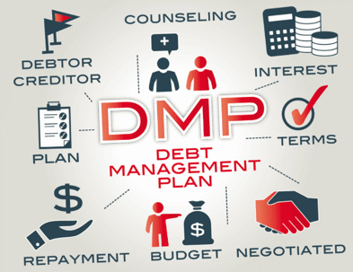 debt management plan icons